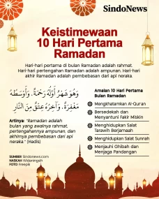 Keistimewaan dan Amalan...