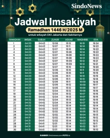 Jadwal Imsayikah Puasa...