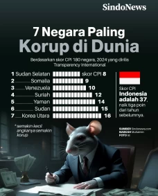 7 Negara Paling Korup...