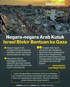 Negara-negara Arab Kutuk...