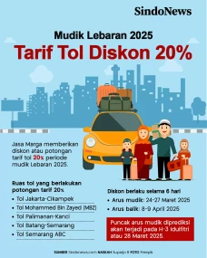 Tarif Tol Diskon 20%...