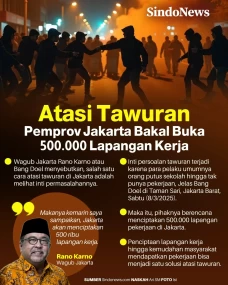 Atasi Tawuran, Pemprov...
