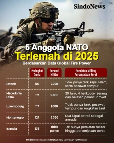 5 Anggota NATO Terlemah...