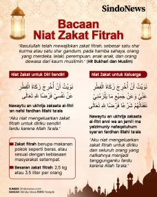 Bacaan Niat Zakat Fitrah...