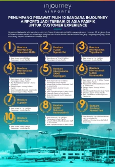 10 Bandara InJourney...