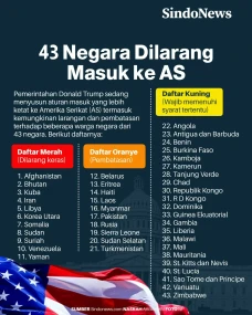 43 Negara yang akan...