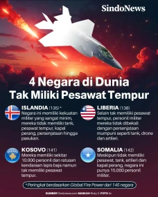 4 Negara di Dunia yang...