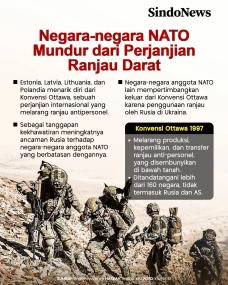 Takut Rusia, Negara-negara...