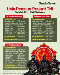 Usia Pensiun Prajurit...