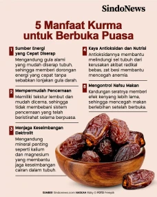 5 Manfaat Kurma untuk...