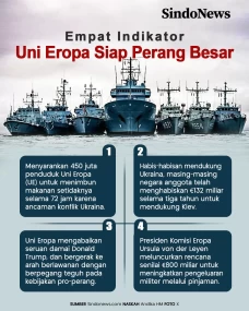 Empat Indikator Uni...