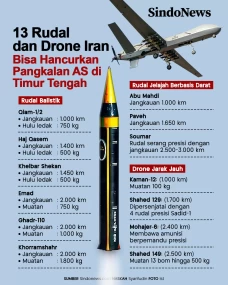 13 Rudal dan Drone Iran...