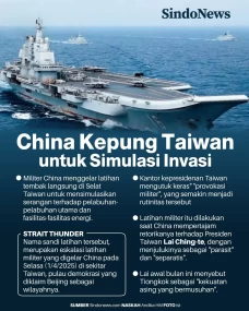 Militer China Kepung...