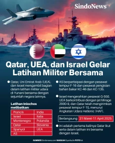 Qatar, UEA, dan Israel...