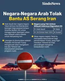 Negara-Negara Arab Kompak...
