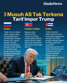 Ini 3 Negara Musuh AS...