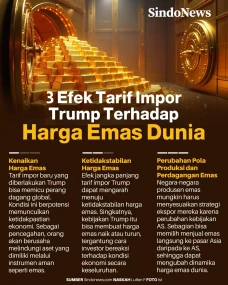 3 Efek Tarif Impor Donald...