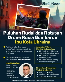 Puluhan Rudal dan Ratusan...