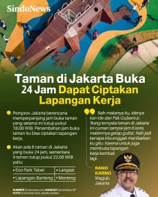 6 Taman di Jakarta Buka...