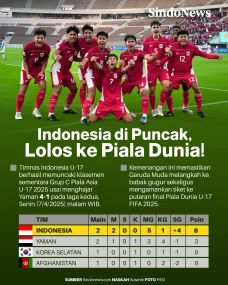 Indonesia di Puncak...