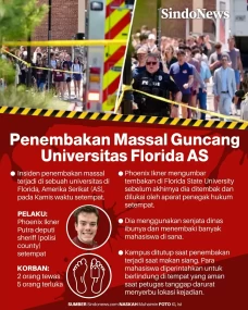 Penembakan Massal Guncang...
