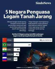 5 Negara Penguasa Harta...