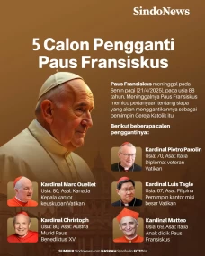 5 Calon Pengganti Paus...