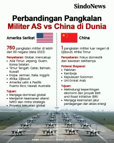 Perbandingan Pangkalan...