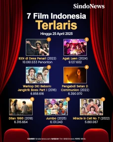 7 Film Indonesia Terlaris,...