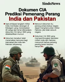Dokumen CIA Prediksi...
