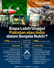 Siapa Lebih Unggul Pakistan...