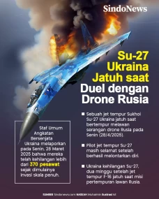 Jet Tempur Su-27 Ukraina...