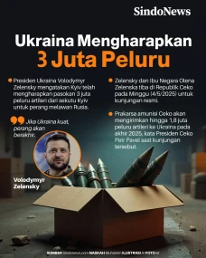 Ukraina Mengharapkan...