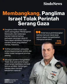 Membangkang, Panglima...