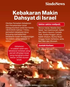 Kebakaran Makin Dahsyat...