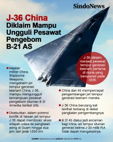J-36 China Diklaim Bisa...