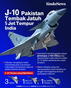 J-10 China Jagoan Pakistan...
