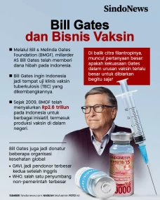 Bill Gates Sumbang Rp2,6...