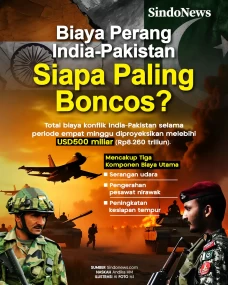 Biaya Perang Pakistan-India...