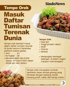 Tempe Orek Masuk Daftar...