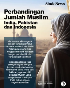 Perbandingan Jumlah...