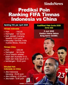 Prediksi Poin Ranking...