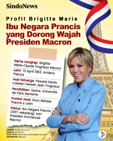 Profil Brigitte: Ibu...