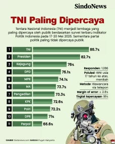 Kejaksaan, Institusi...