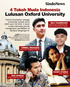 4 Tokoh Indonesia Lulusan...