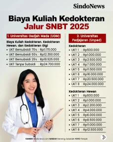 Biaya Kuliah Kedokteran...
