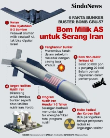 6 Fakta Buster GBU-57,...