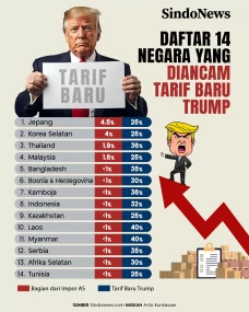 Daftar Lengkap 14 Negara...