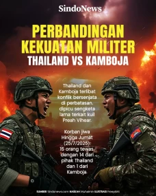 Perang Pecah, Ini Perbandingan...