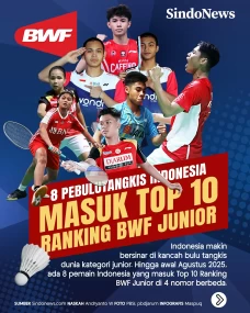 8 Pebulu Tangkis Indonesia...